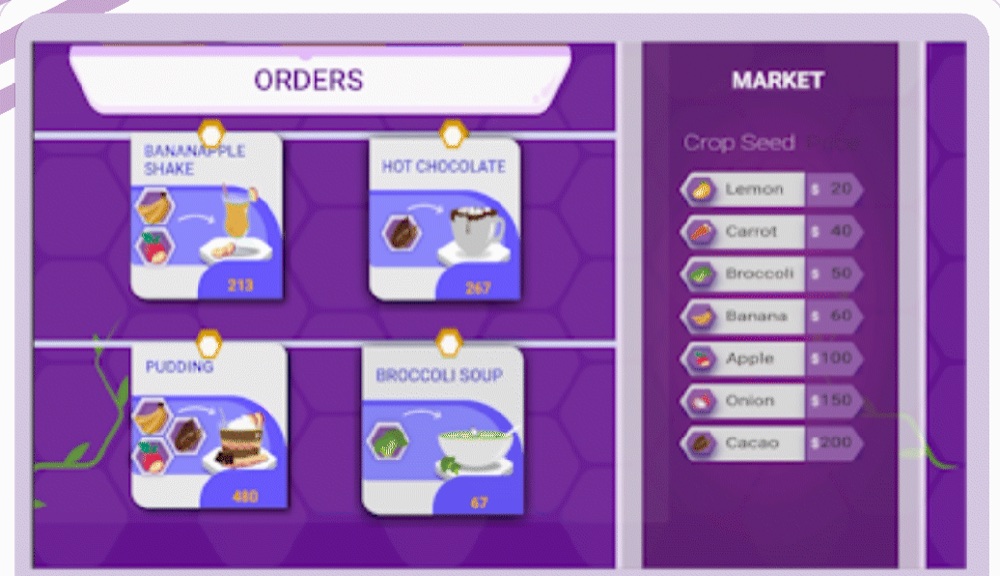 The recipe screen, showing four orders with their payouts beside a market list of crop seed prices.